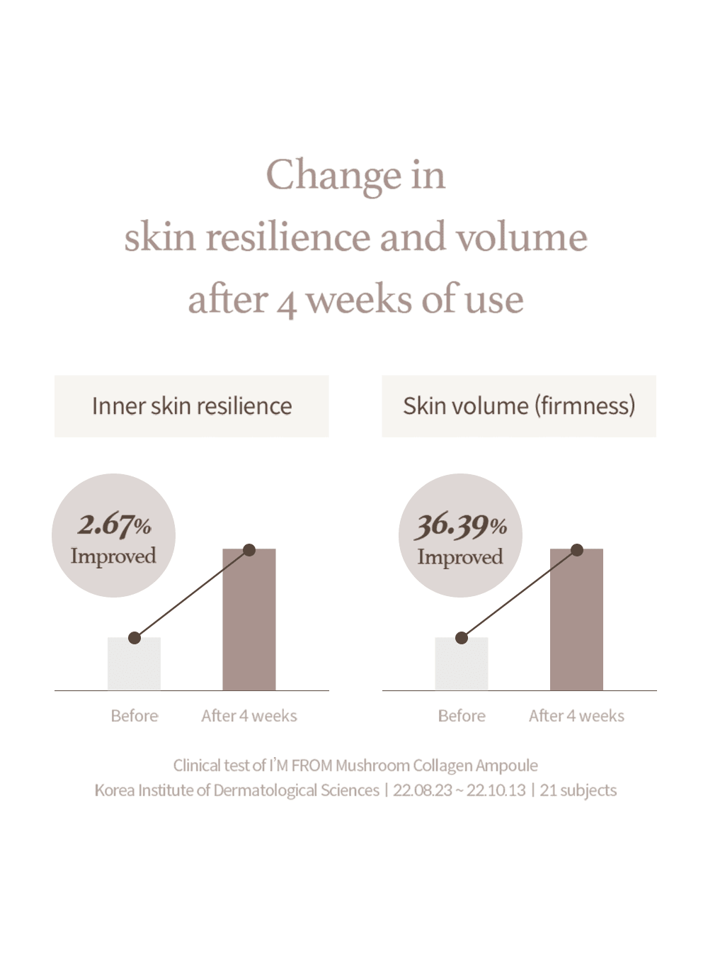 Mushroom Collagen Ampoule (30ml) - Image 10