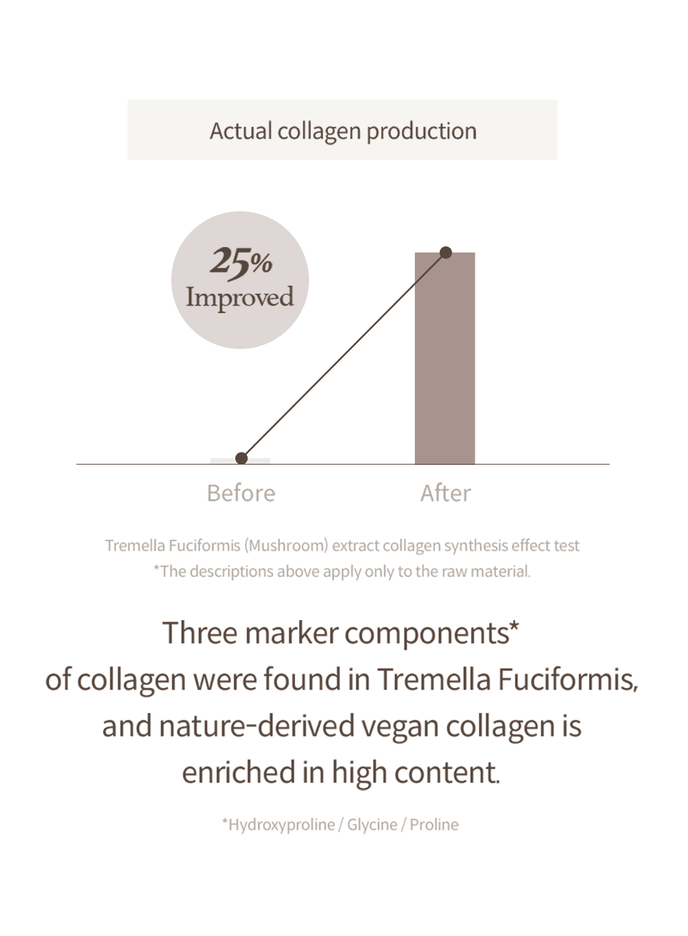 Mushroom Collagen Ampoule (30ml) - Image 8